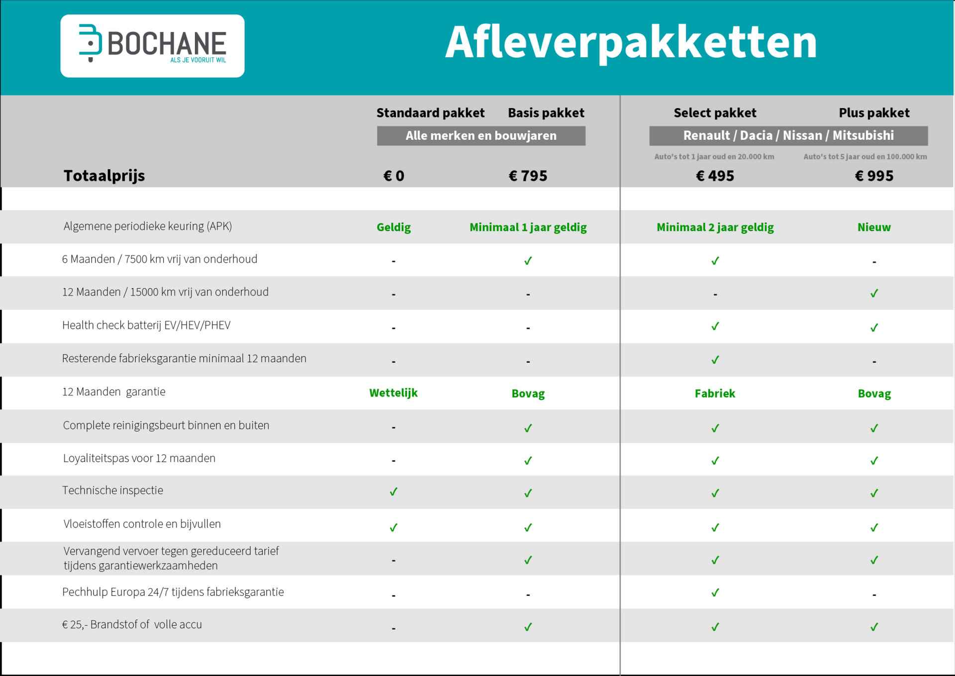 Renault Espace 1.8 TCe 225 EDC Intens 7p. | Trekhaak | 7-Persoons | Navi | Panoramadak | Camera | NL-Auto! - 55/55