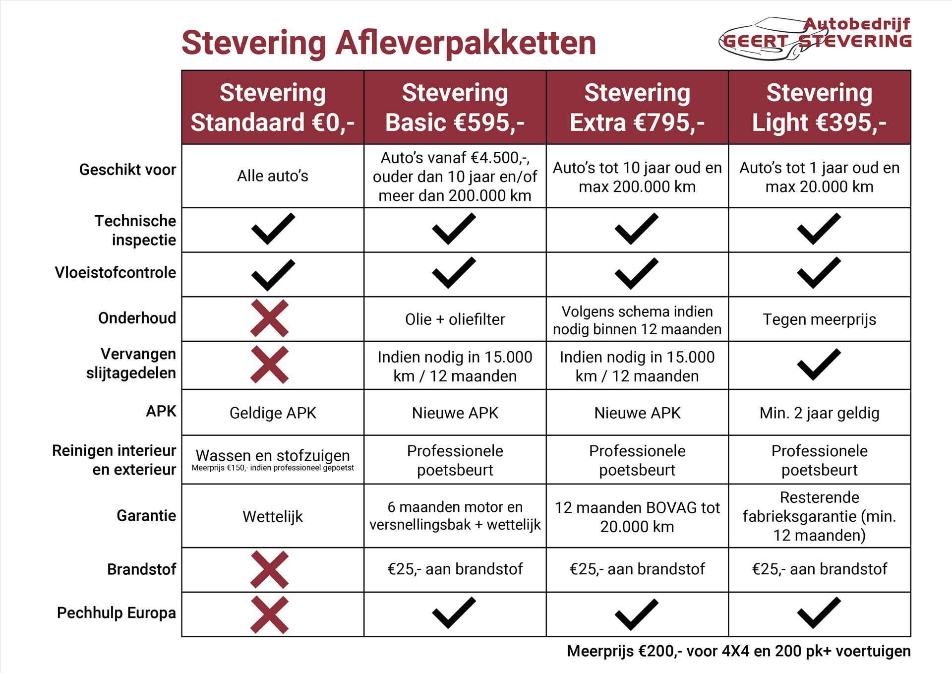 Mazda Cx-3 GT-M 2.0 SKYACTIV-G 88KW AUT / Stoelverwarming / Achteruitrijcamera - 45/53