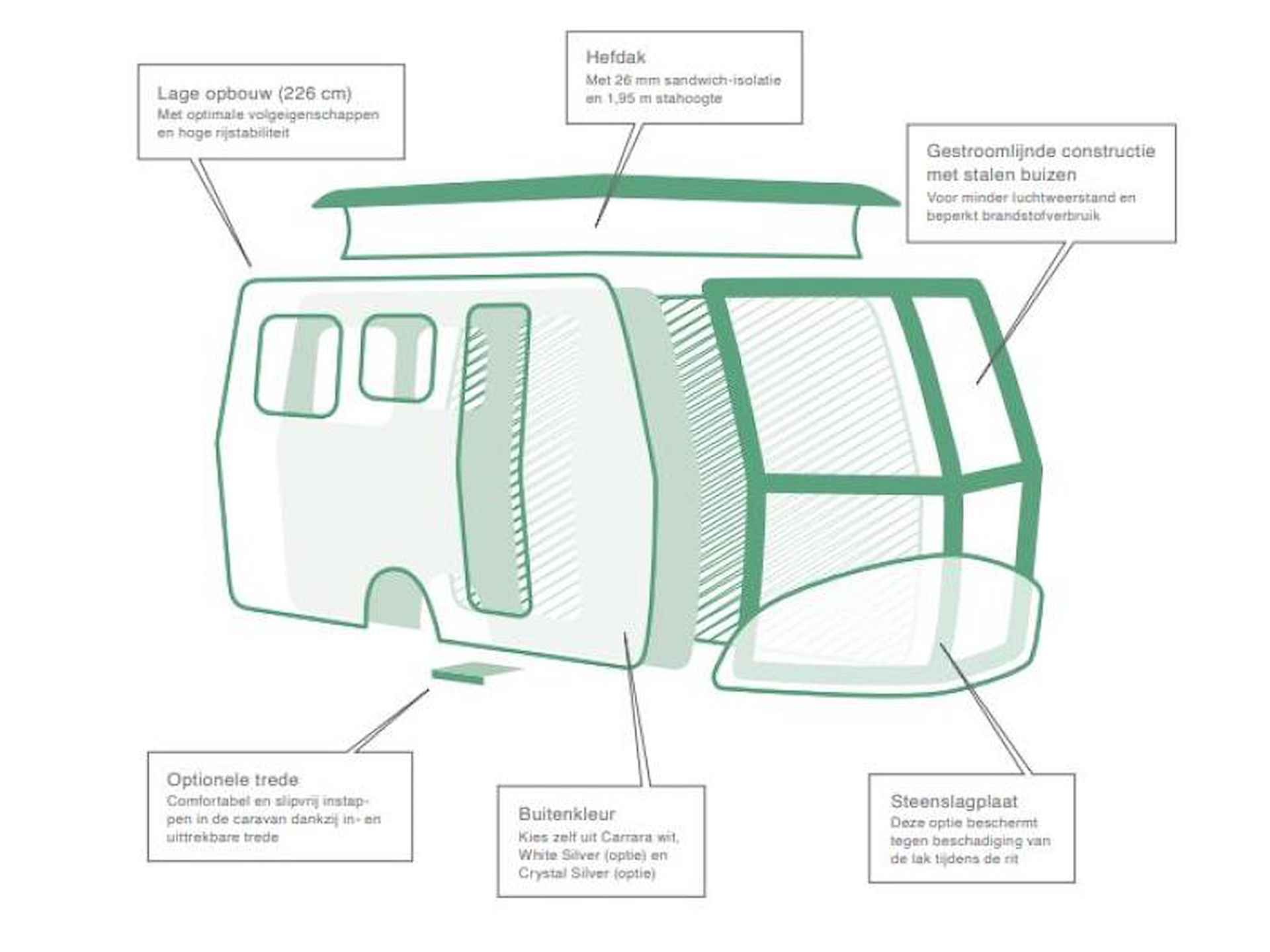 Eriba Touring 430 wordt verwacht! - 8/9