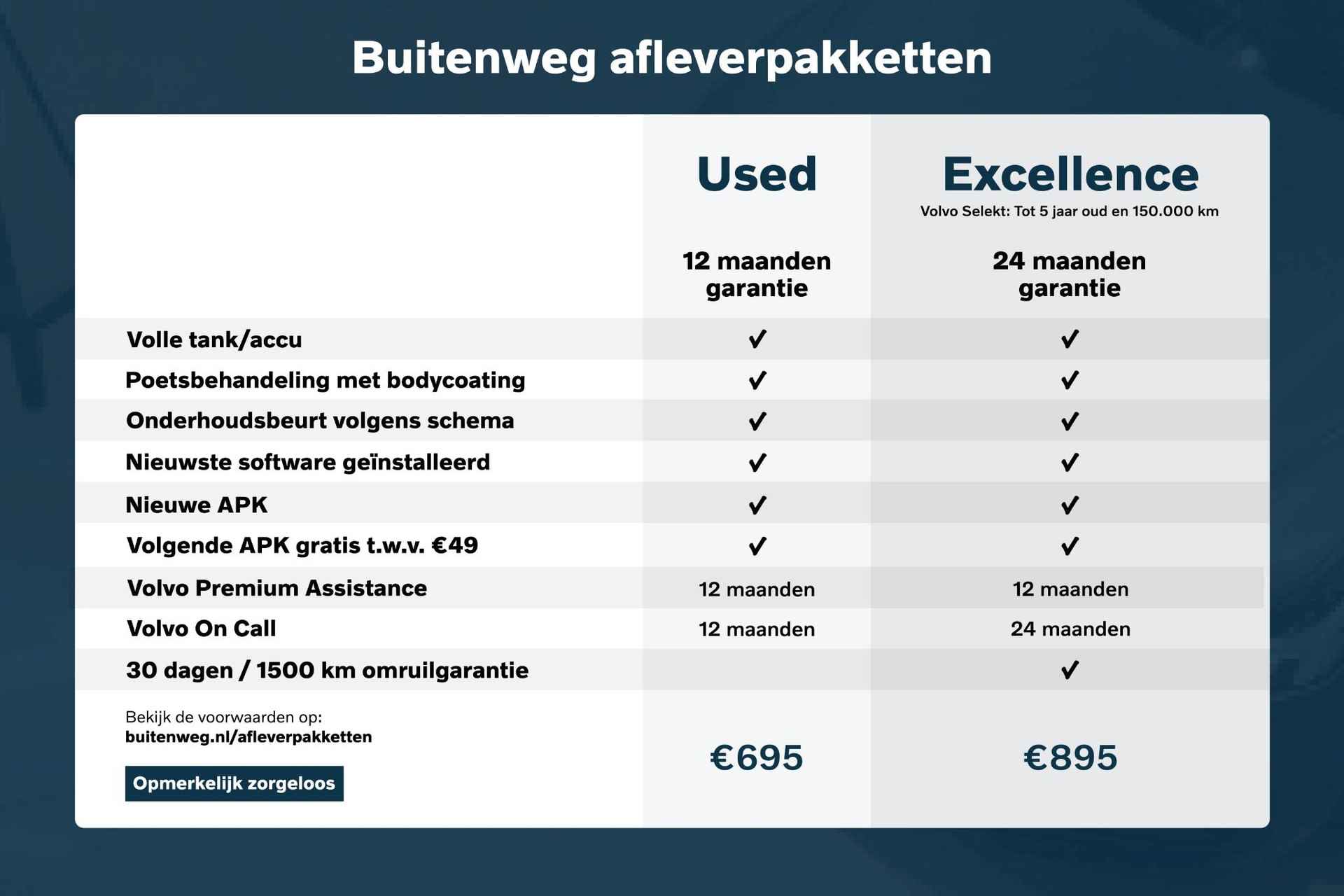 Volvo EX40 Single Motor Essential 70 kWh | Sepp Subsidie Mogelijk | 19" 5-Spaaks Lichtmetalen Wielen | Google Infotainment | Parkeersensoren | 180KW Snelladen - 33/35