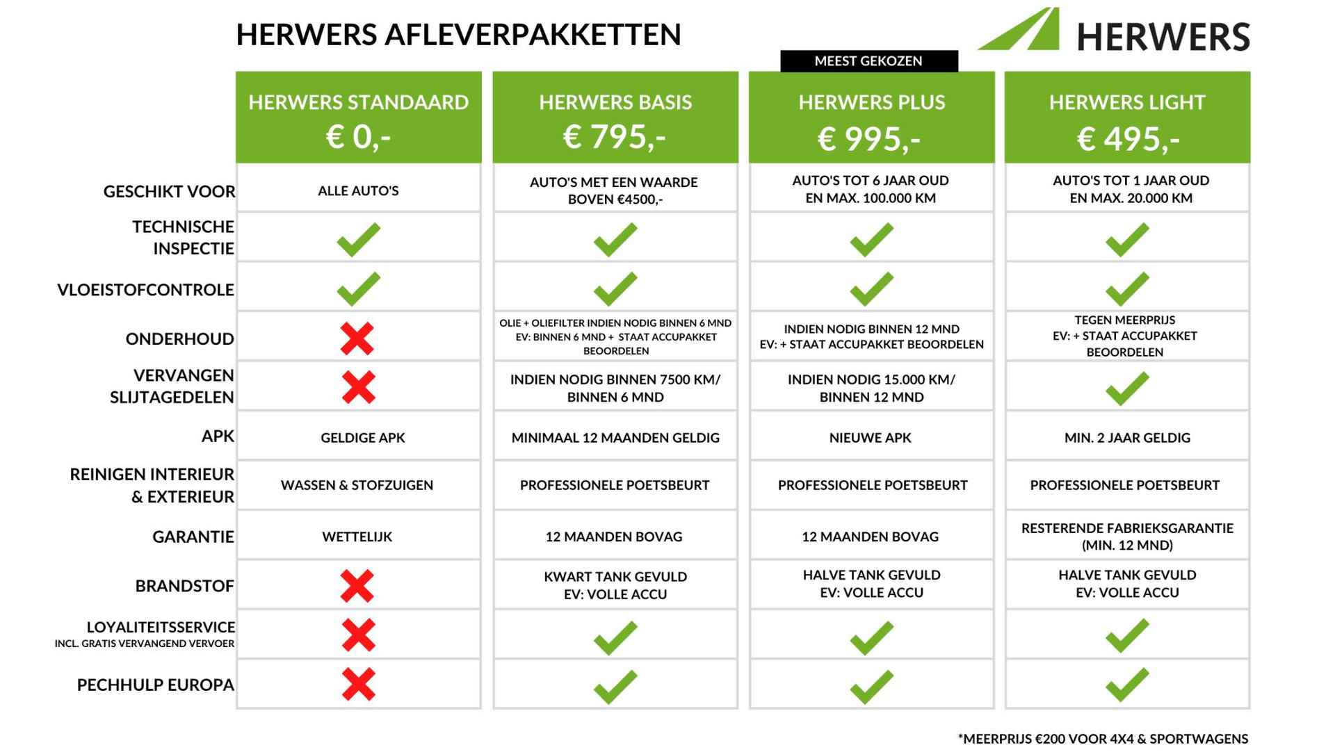 Renault Trafic 2.0 dCi 170 T29 L2H1 DC Luxe AUTOMAAT / Navigatie-pakket / Pack Visibilité / Achteruitrijcamera / Zijschuifdeur links + rechts / Trekhaak / Automatische airco / Keyless entry / Passagiersstoel + airbag / - 36/37