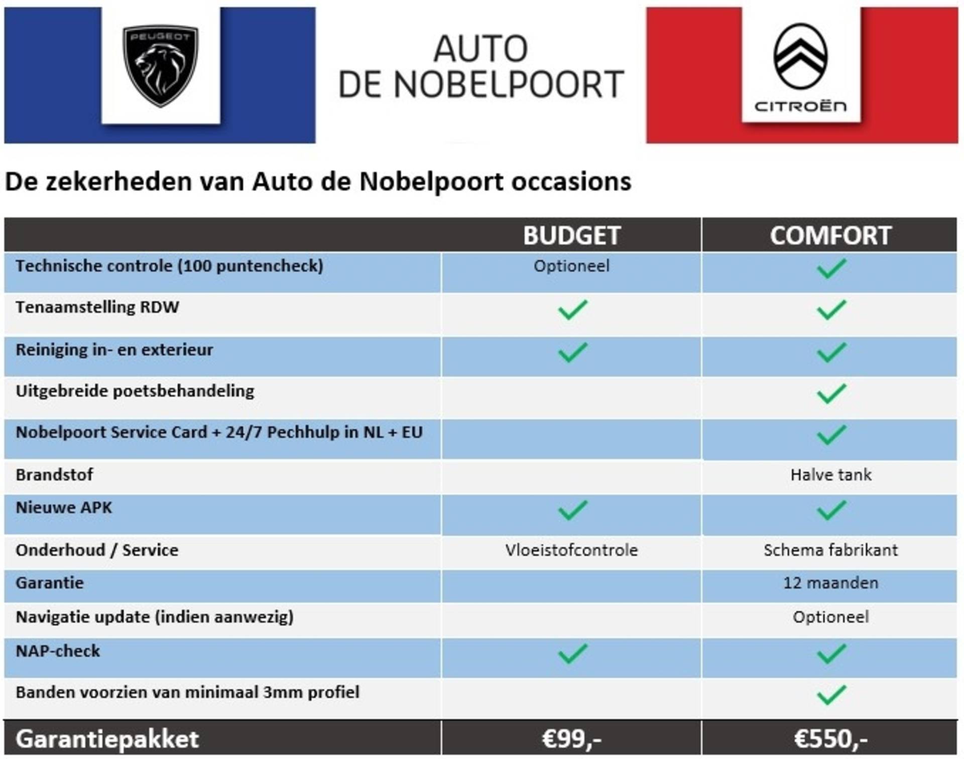 CITROEN Berlingo 1.2 PureTech 110pk S&S Shine XTR Navigatie | Cruise & Climate conrol | KEYLESS | Achteruitrijcamera | Parkeersensoren | Panoramadak | Bluetooth | LMV - 54/63