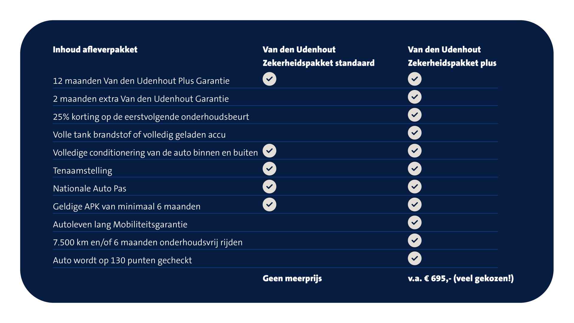 Volkswagen Golf Sportsvan 1.5 TSI ACT 130pk Highline Edition Navigatie - 5/13