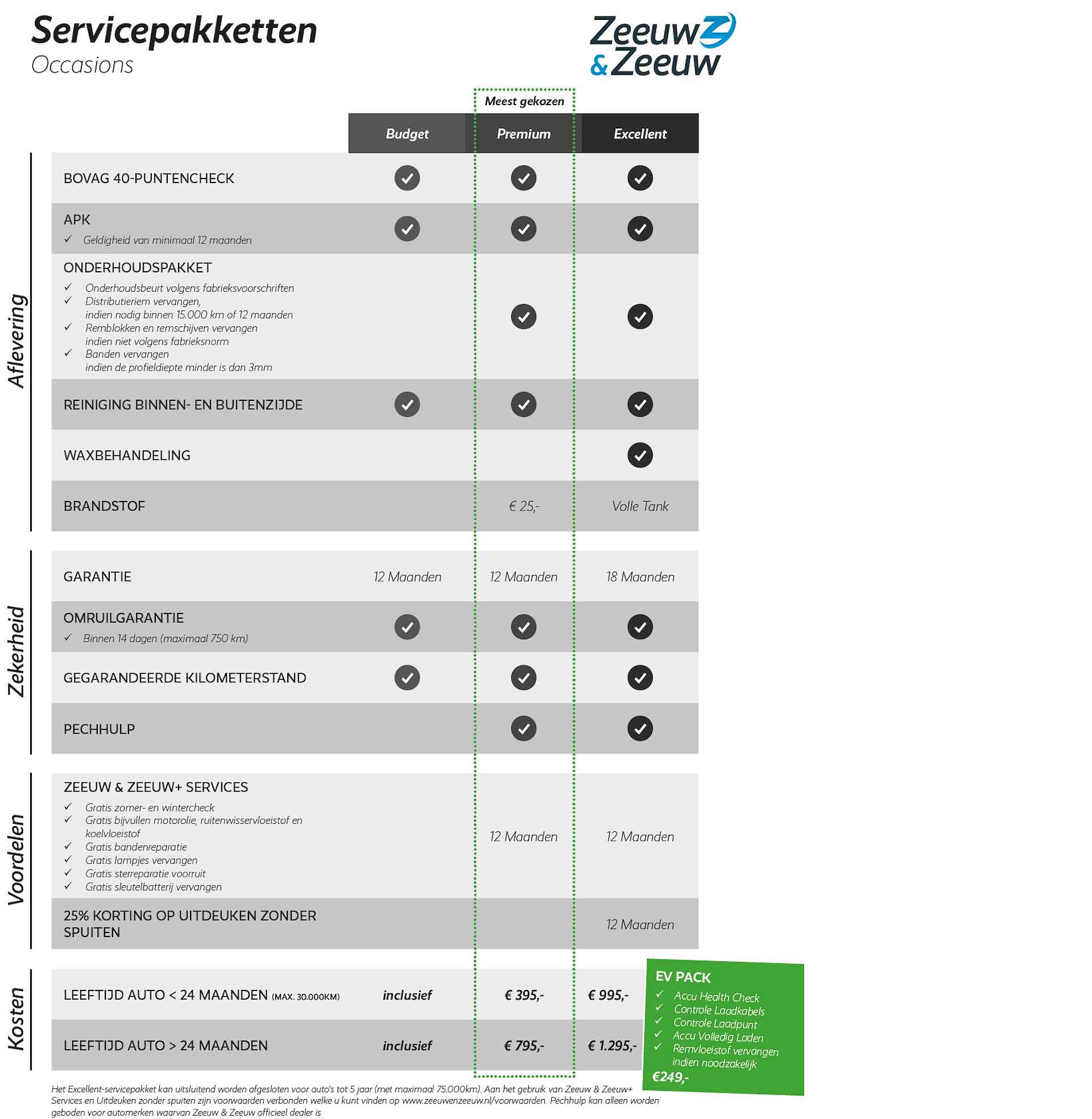 Nissan LEAF N-Connecta 40 kWh - 30/30