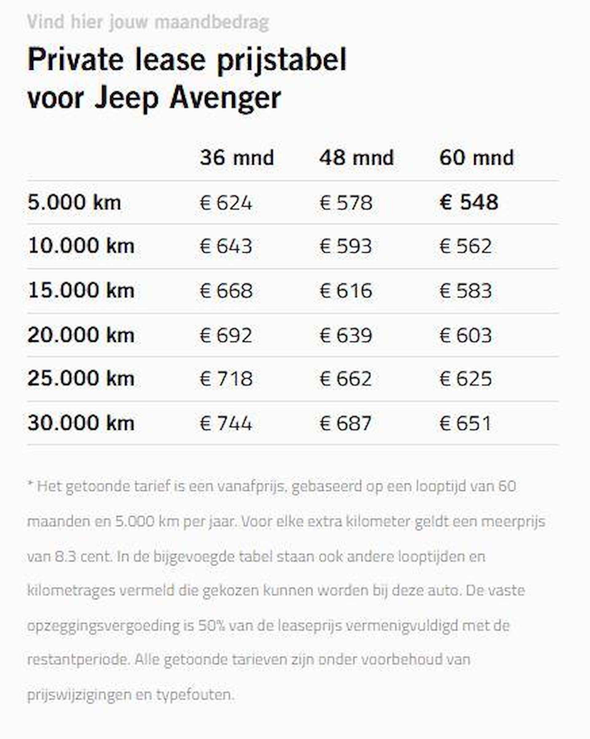 Jeep Avenger 1.2 Altitude *ACC / Navi / JBL Audio* - 4/38