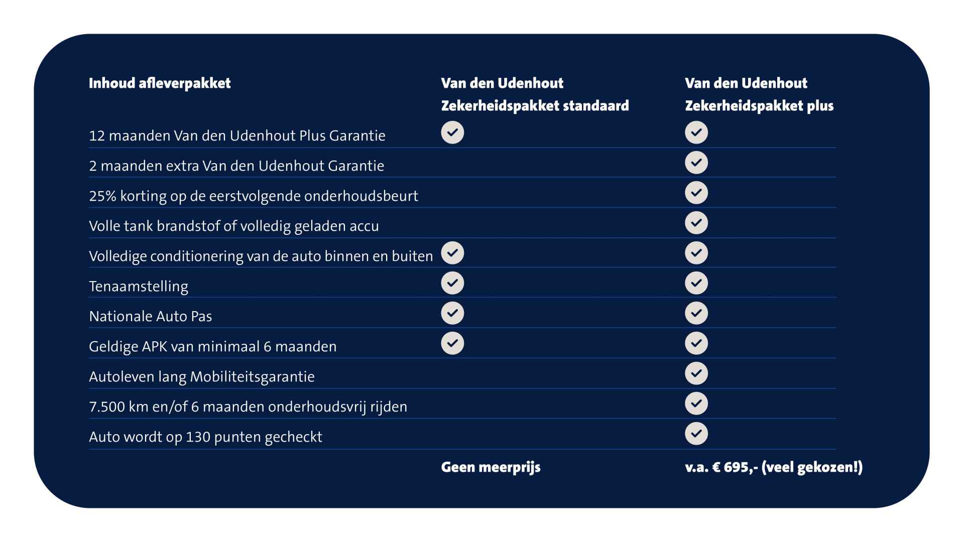 Volkswagen Polo 1.0 TSI Life | Multimedia | Navi | App connect | PDC | Clima - 6/26