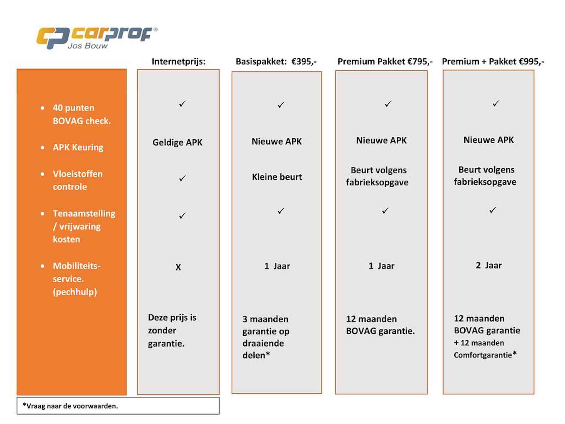 smart forfour 1.0 Business Solution Climate | Cruise | Lichtmetaal | Elek. ramen | NAP. - 13/27