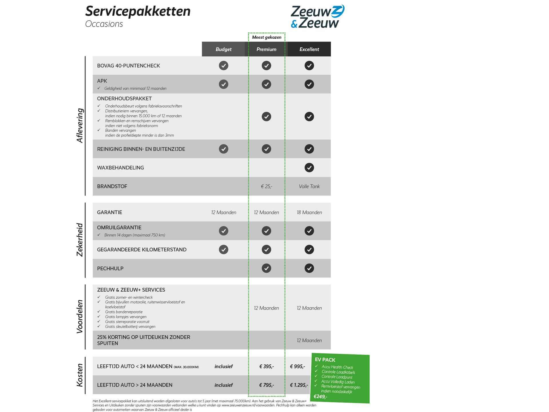 Hyundai I10 BOVAG 40-Puntencheck