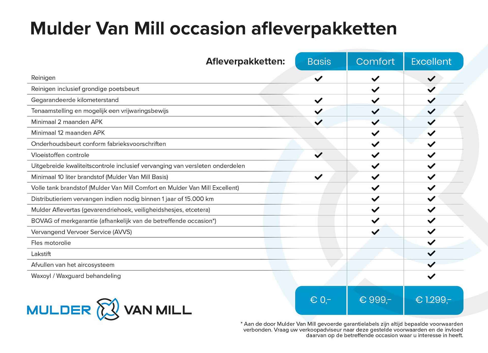 Opel Agila 1.0 68pk Berlin+ |VERHOOGDE INSTAP|AIRCO|ISOFIX|LEDER STUUR| - 25/38