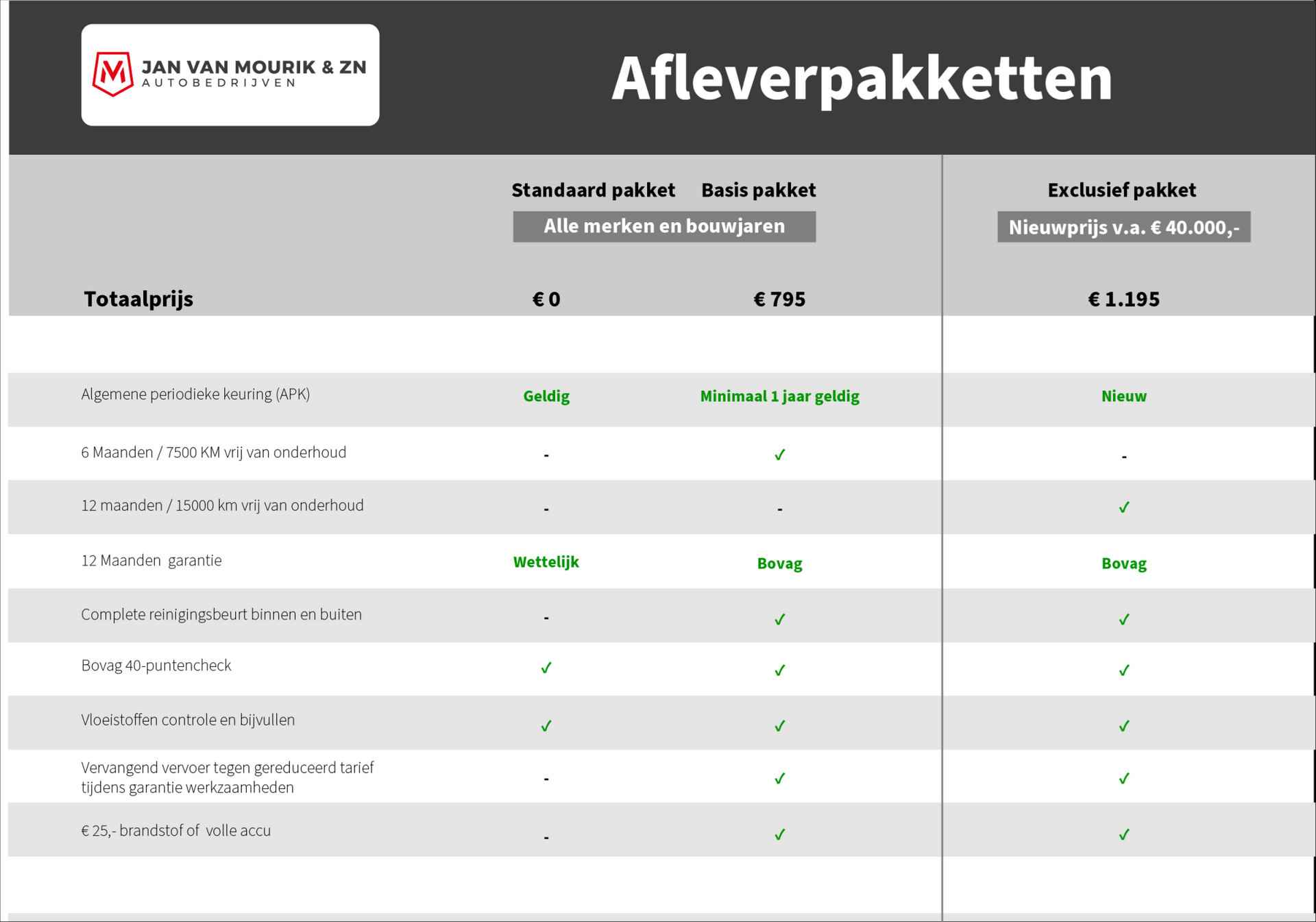 Tesla Model 3 Standard RWD Plus 60 kWh | Autopilot | Leer | Camera | Panoramadak | - 32/32