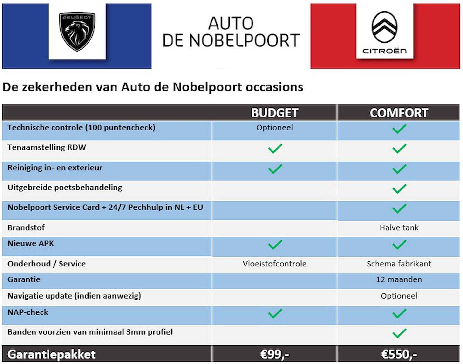 Peugeot 308 308 CABRIO  1.6 VTI Sport Pack Cruise & climate control | Sportstoelen | Radio & CD-speler | LM-velgen - 29/39