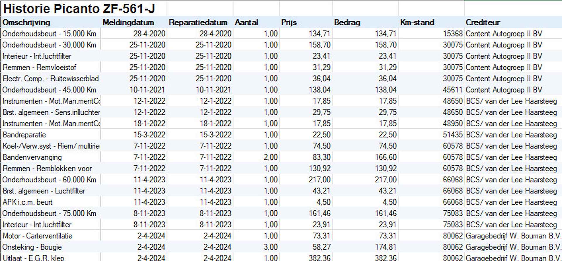 Kia Picanto 1.0 CVVT EconomyPlusLine / Airco / C.V. met Afstandsbediening + Elek. Pakket / 1e Eigenaar / NED-Picanto - 25/42