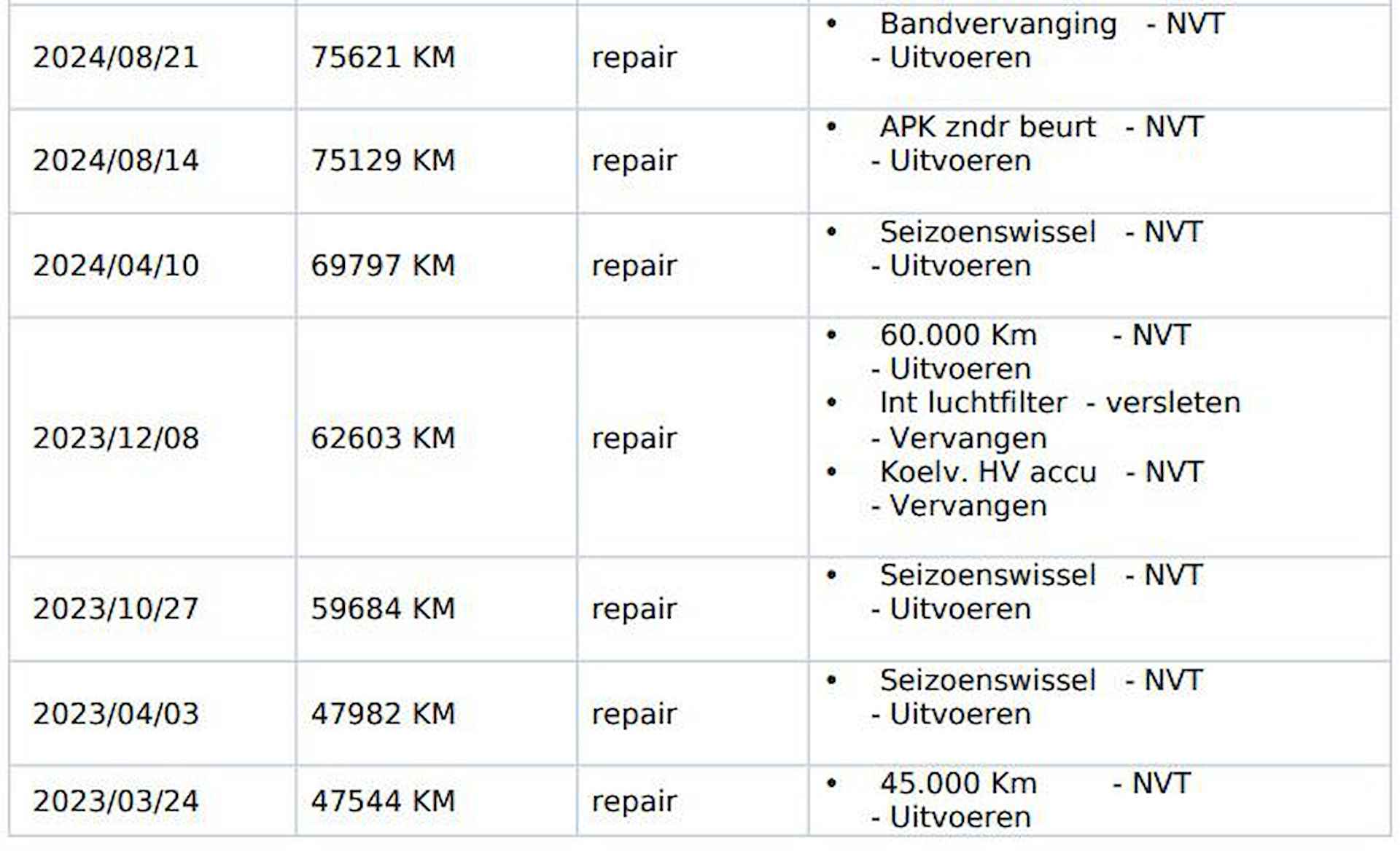 Kia e-Niro DynamicLine 64 kWh (204 PK) (Subsidie Mogelijk) 1e-Eig, Keurig-Onderh, 12-Mnd-BOVAG, NL-Auto, Half-Leer, Navigatie/Apple-Carplay/Android-Auto, Adaptive-Cruisecontrol, Keyless-Entry/Start, Achteruitrijcamera, Stoel/Stuur-Verwarming, DAB, Licht-Zicht-Pakket, Lm-Velgen-17Inch, Privacy-Glas - 13/16