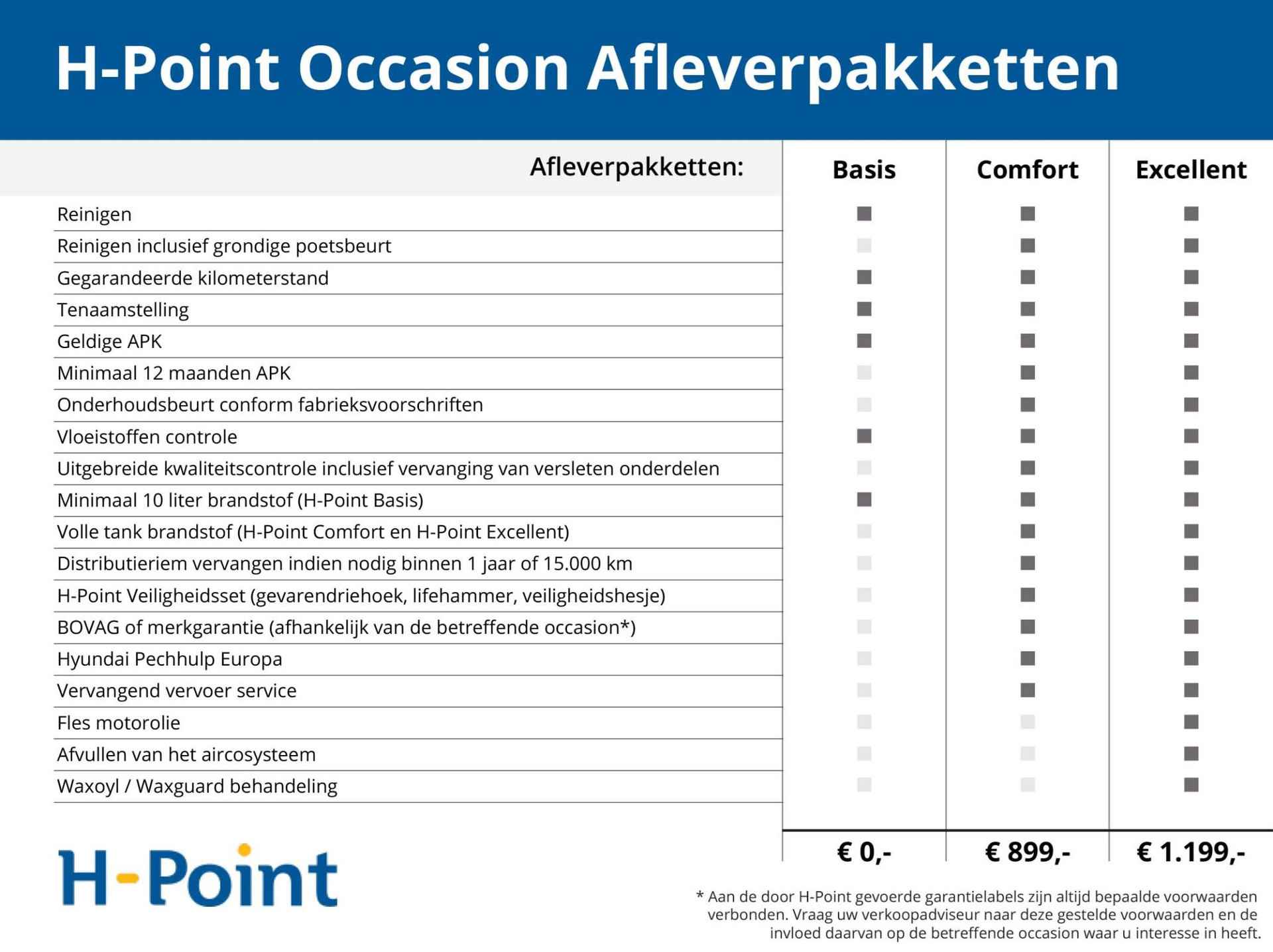 Hyundai IONIQ 1.6 GDi 140 PK Premium | Schuifkanteldak |Full HYbride | Geïntegreerde navigatiesysteem | Lederen bekleding | Adaptieve cruisecontrol | - 48/52