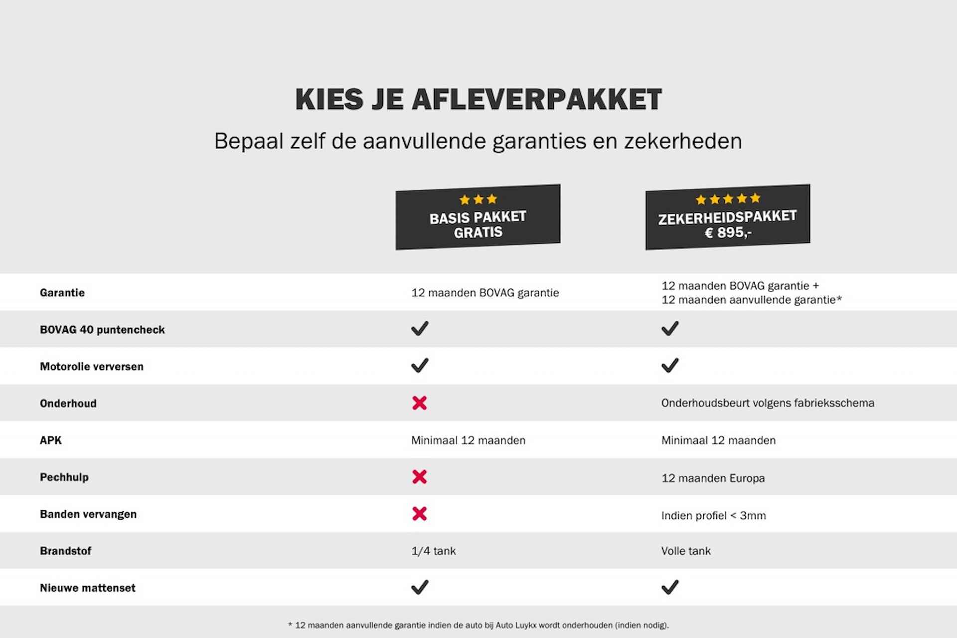 Seat Ateca 1.5 FR DSG | Navigatie | Elektrische Achterklep | Winterpakket - 12/42