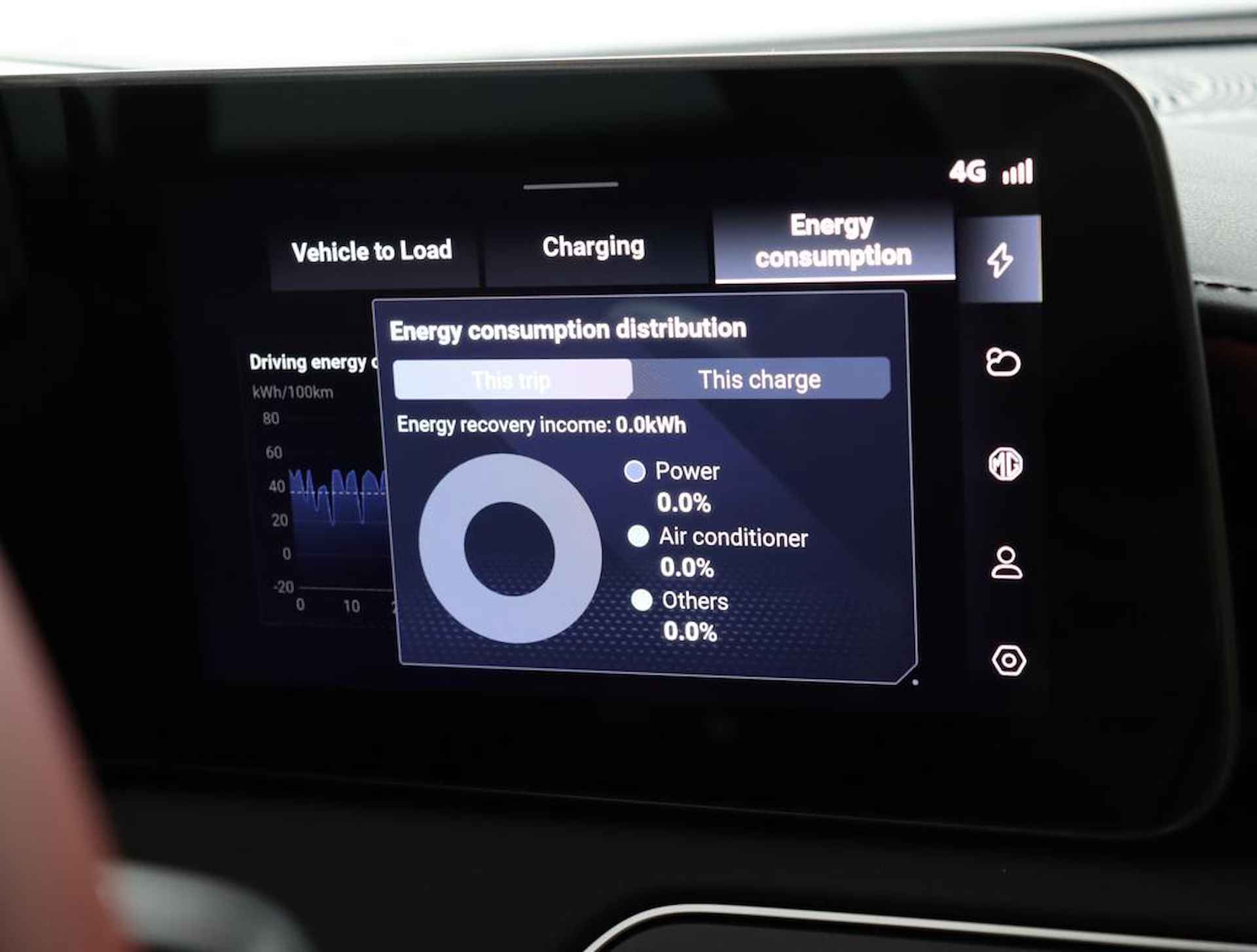 MG Cyberster GT 77kWh PRIMEUR !! NU IN ONZE SHOWROOM - 8/65