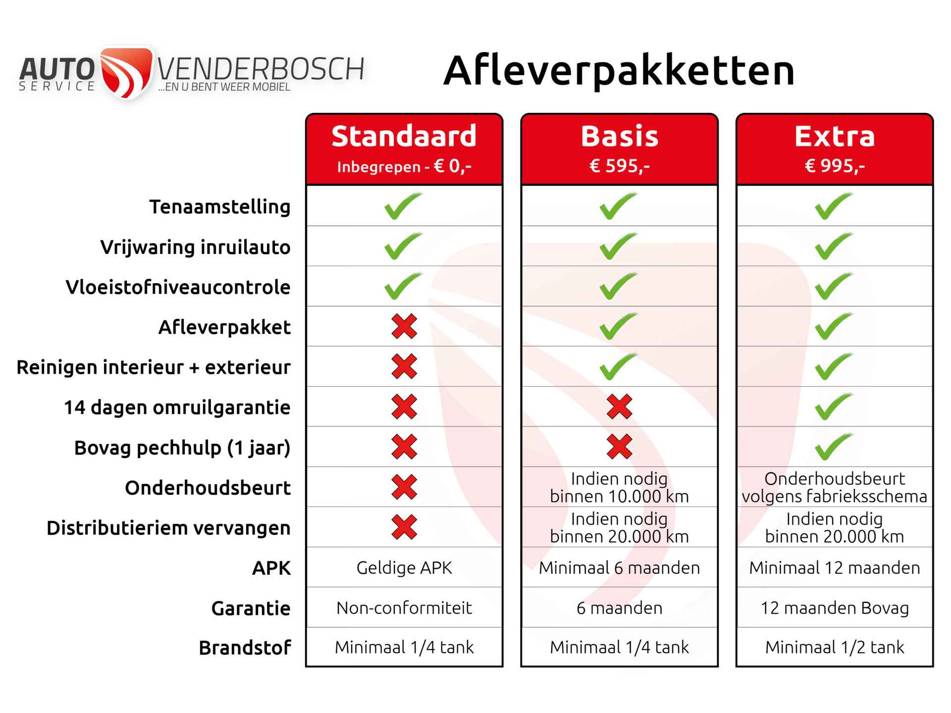 Audi A6 Avant S6 TDI quattro 350pk | Pano | S Stoelen | B&O | HUD - 7/82