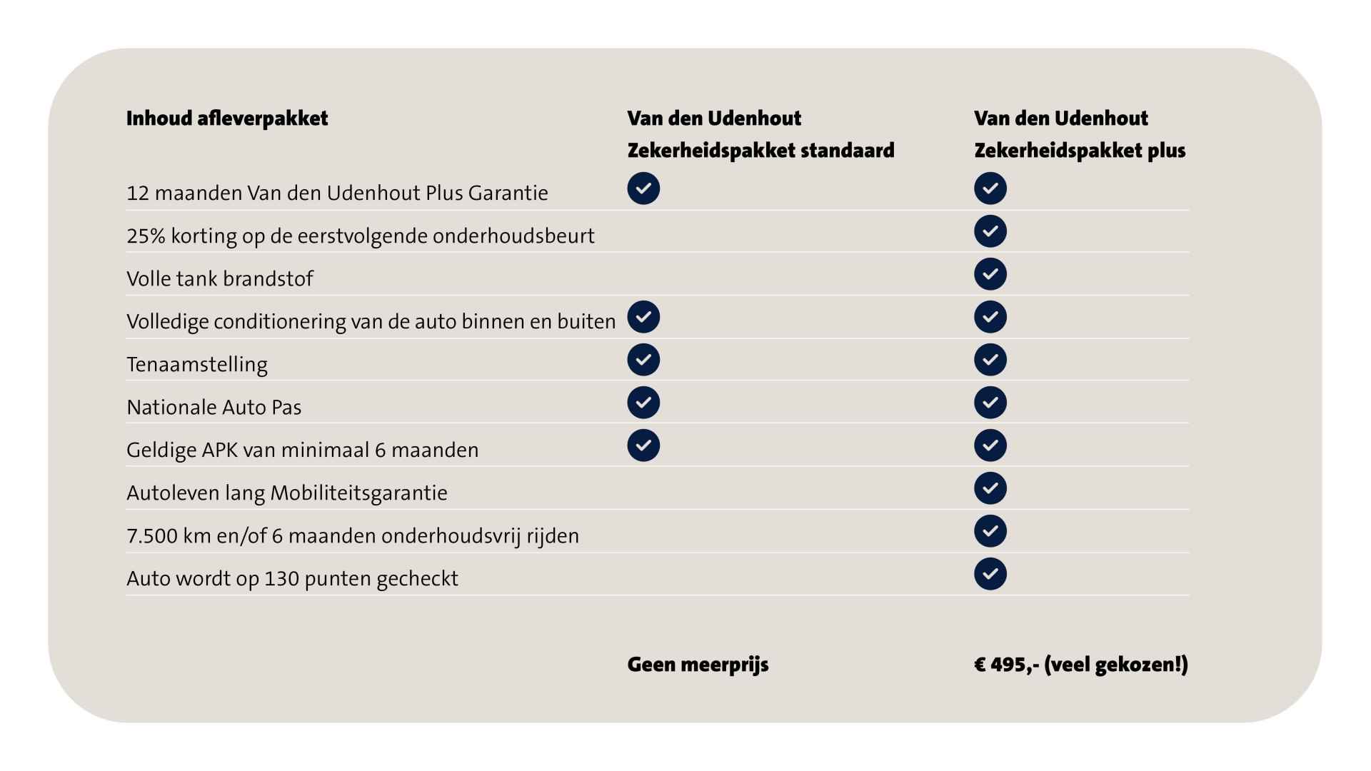 Volkswagen Golf Sportsvan 1.4 TSI 125pk Comfortline / Navigatie / Xenon / Trekhaak - 5/35