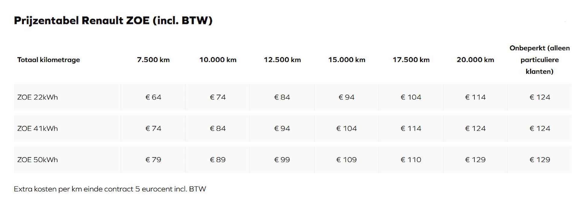 Renault ZOE R110 Limited 41 kWh ACCU HUUR | NAVIGATIE | LICHTMETALEN VELGEN | 2000 EURO SEPP SUBSIDIE - 40/42