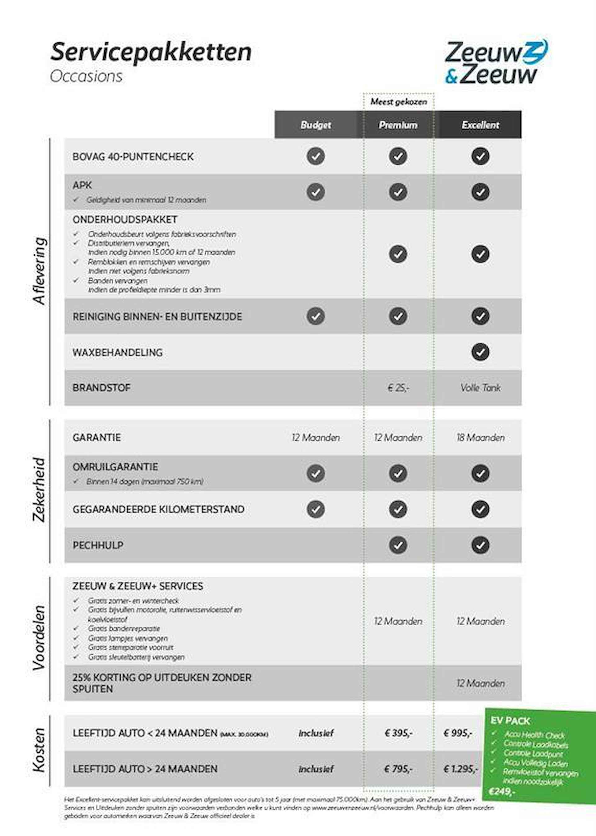 Kia Stonic 1.0 T-GDi DynamicPlusLine 100PK | Navigatieysteem | Clima | Cruise | - 23/23