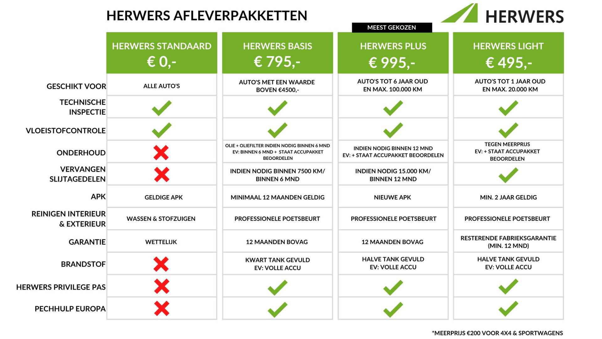 Nissan Townstar N-Connecta L1 45 kWh Automaat / 3 Fasen / CCS Snelladen / Schuifdeuren Links & Rechts / Trekhaak / 1500KG Trekgewicht - 48/49