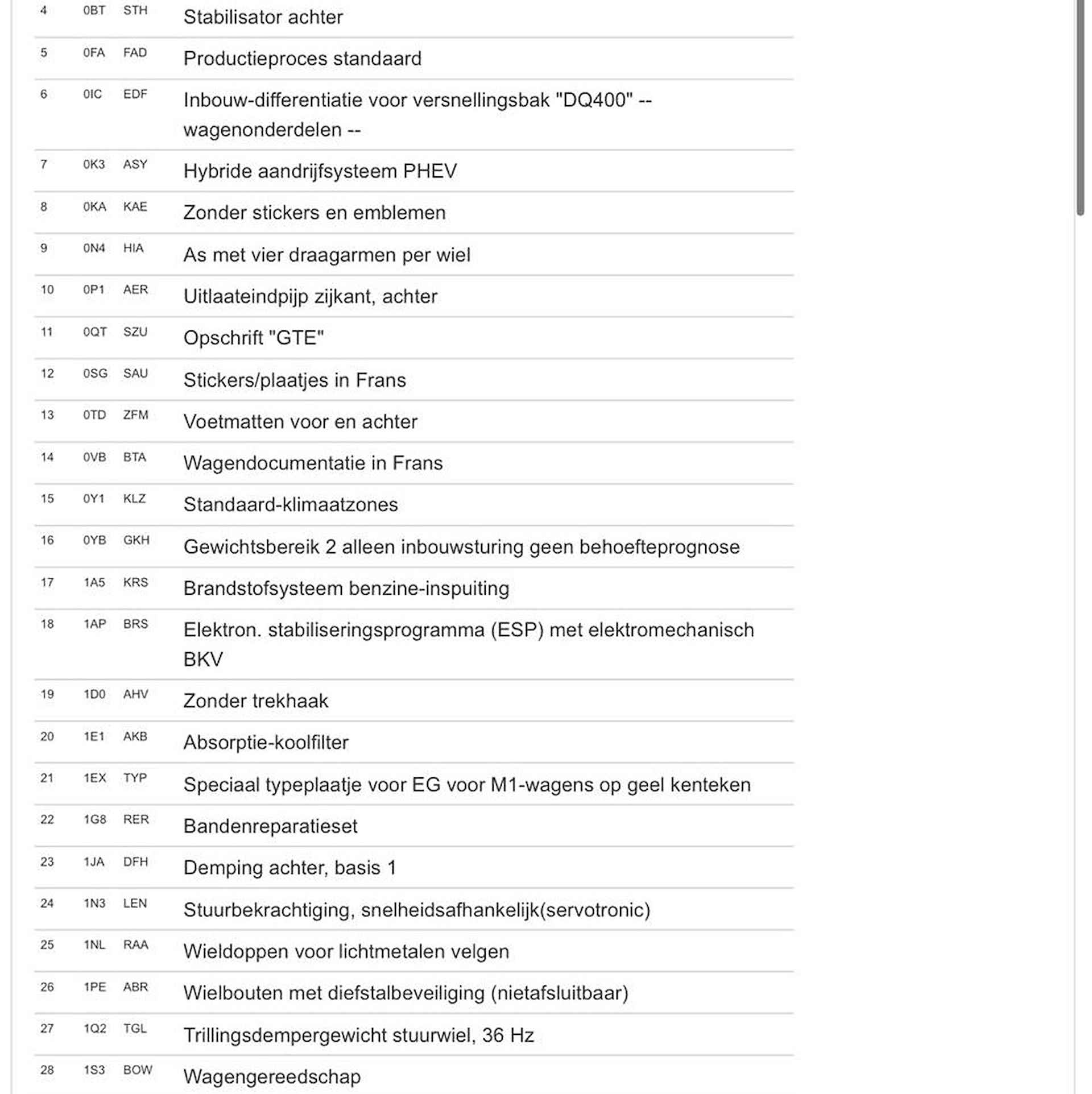 Volkswagen Golf 1.4 TSI PHEV GTE Navigatie, Climate control, Cruise control. - 31/38