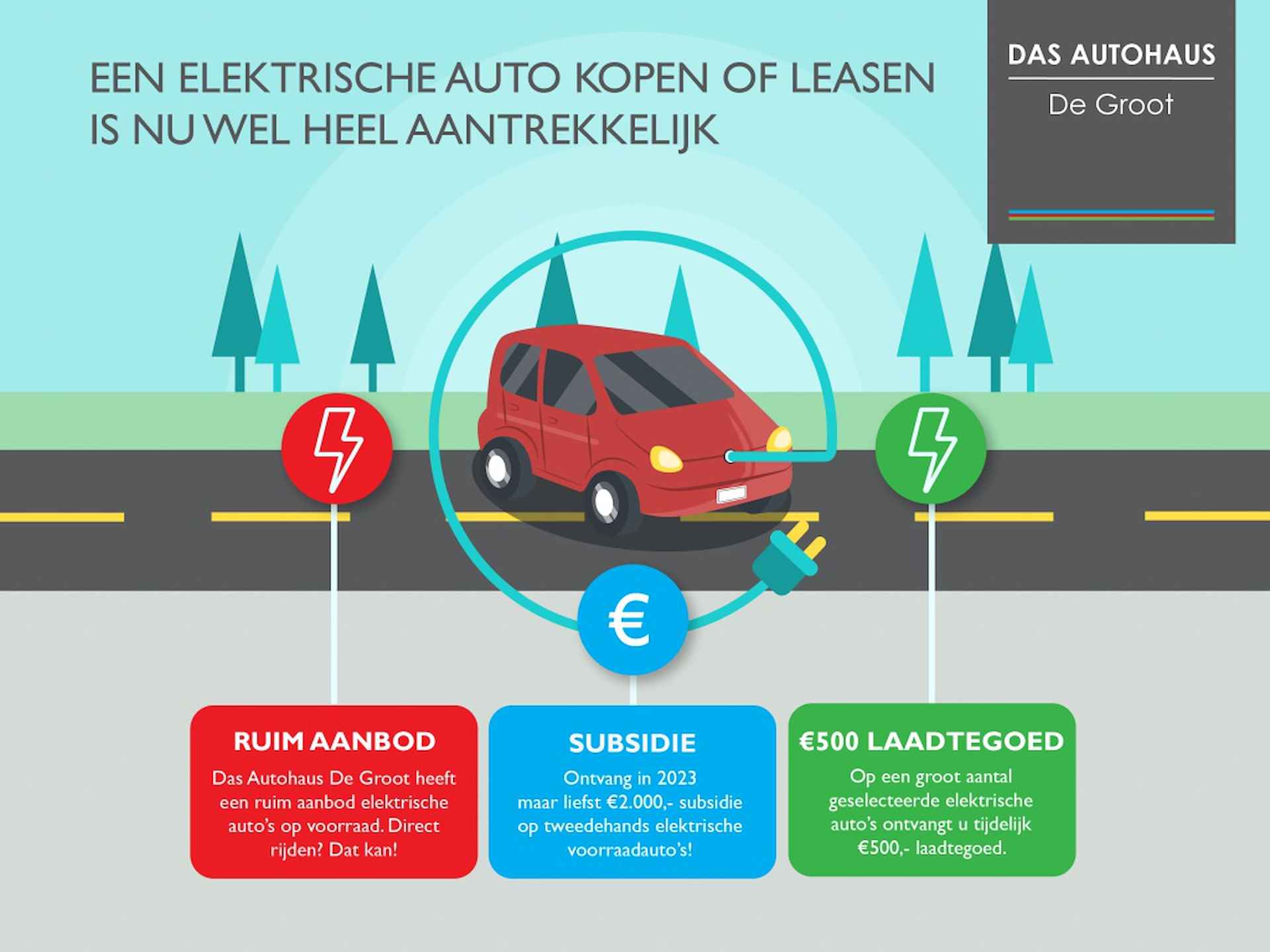 Skoda Citigo e-iV EV Style - 7/31