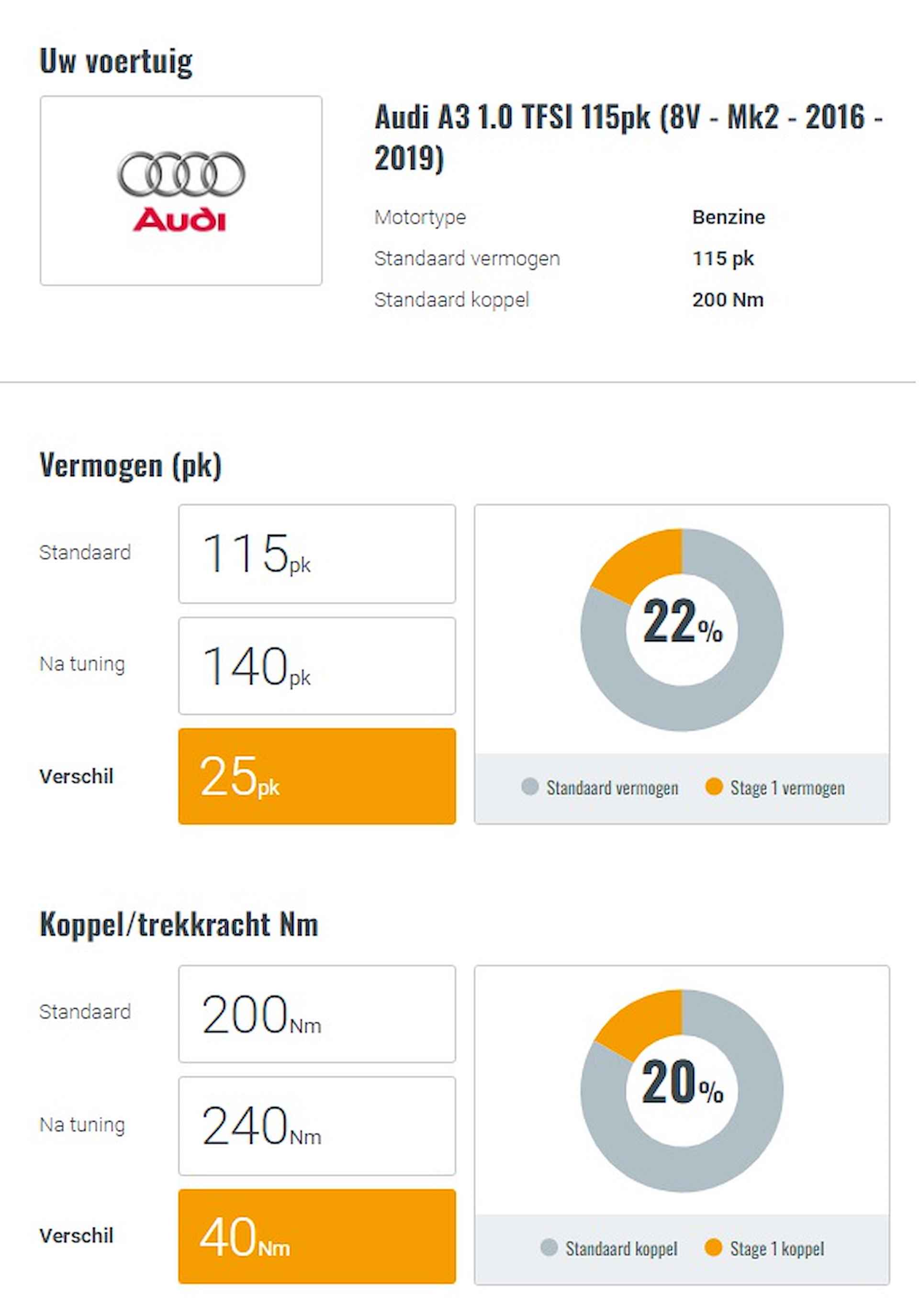 Audi A3 Sportback 30 TFSI Pro Line - NAVI - PDC - LED - XENON - CRUISE - NL AUTO - 1 EIGENAAR - 25/28