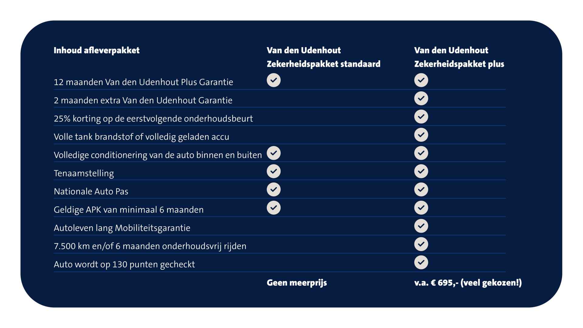 Audi A5 Sportback 40 TFSI S edition | Laserlight | Comfortsleutel | Leder | Achteruitrijcamera | - 3/3