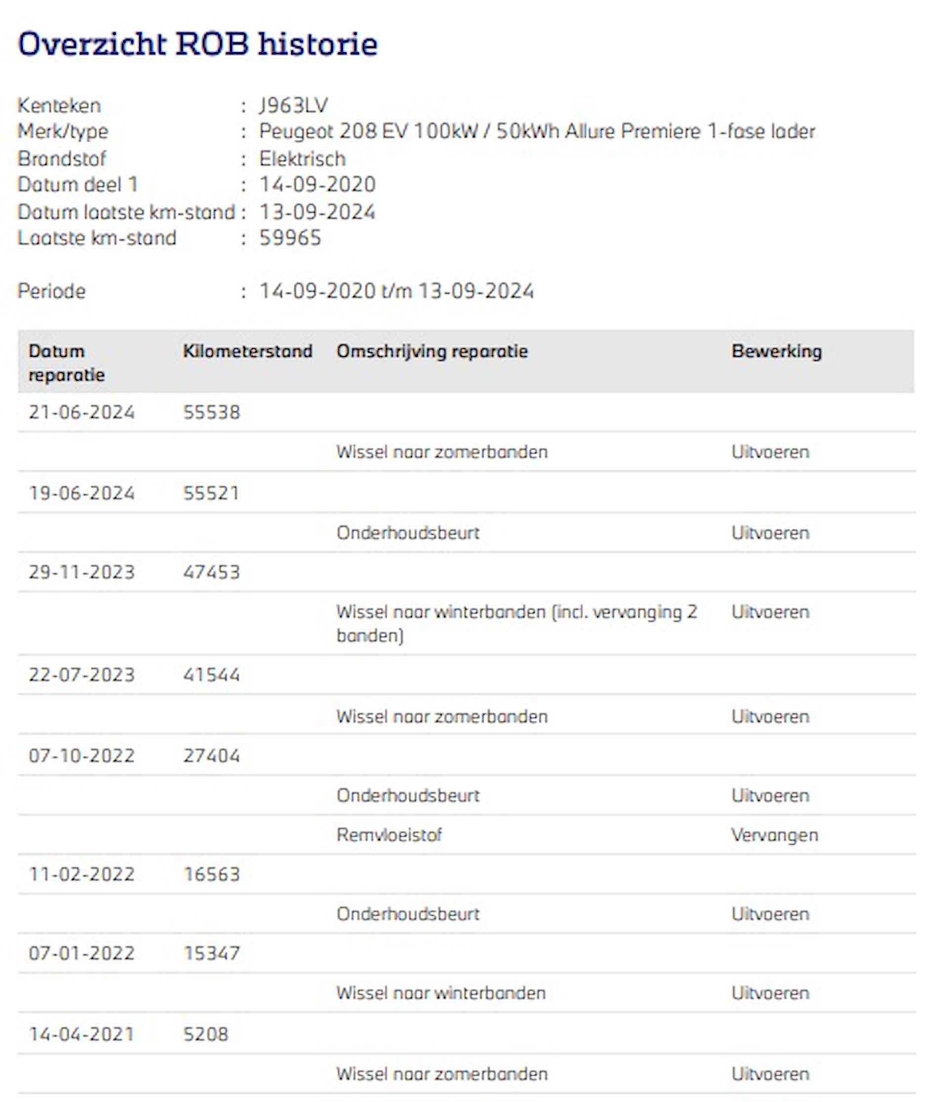 Peugeot e-208 EV Allure 50 kWh (136PK) (Subsidie Mogelijk), 1e-Eig, Dealer-Onderh., 12-MND-BOVAG, NL-Auto, Navigatie/Apple-Carplay/Android-Auto, Keyless-Entry/Start, Half-Leer, Parkeersensoren-V+A, Spiegel-Pakket, LM.-Velgen, Licht-Zicht-Pakket, Stoelverwarming, Privacy-Glas - 13/37