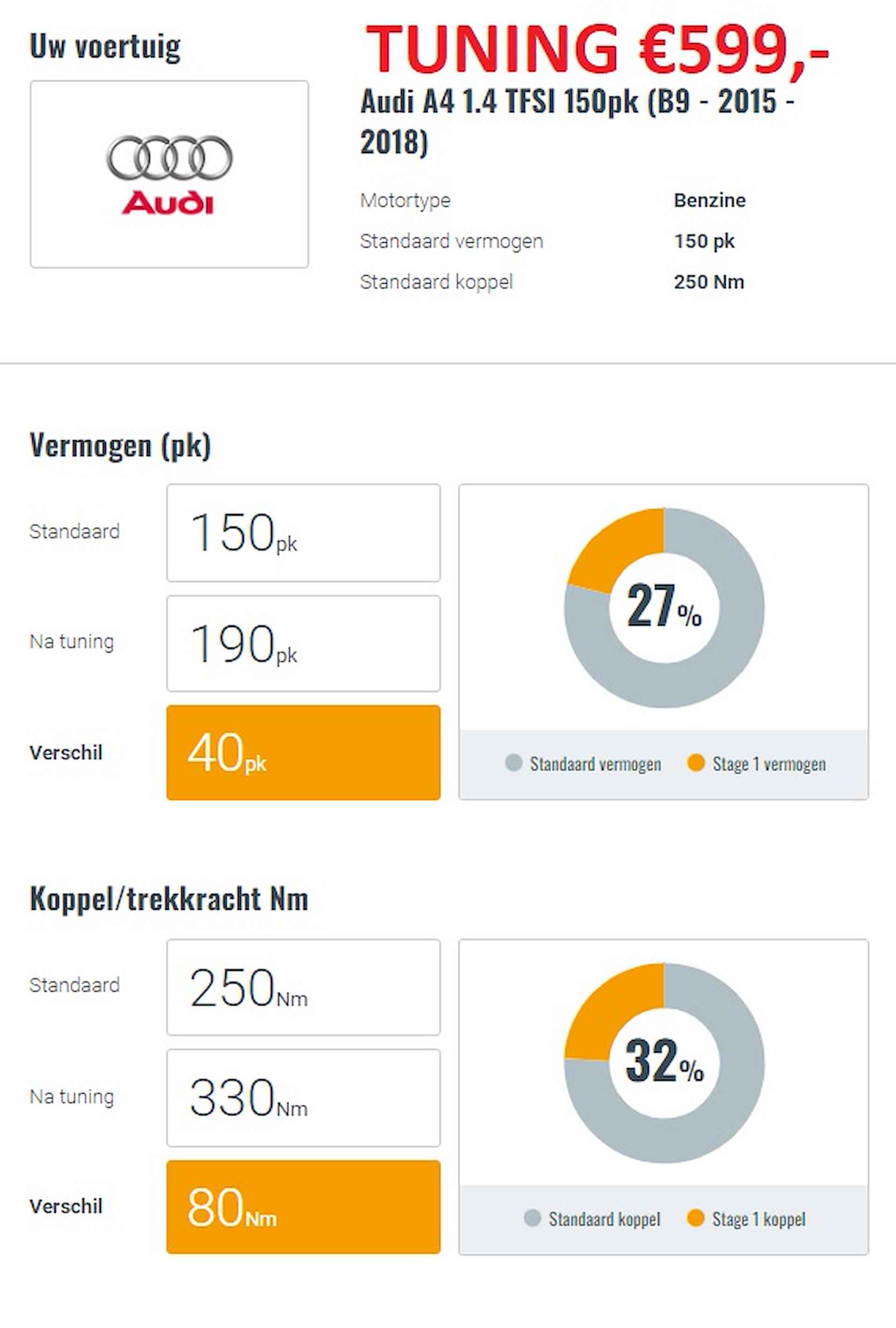 Audi A4 1.4 TFSI - XENON - NAVI - PDC - LED - NL AUTO - 1 EIGENAAR - - 20/50